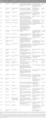 Mitochondria as novel mediators linking gut microbiota to atherosclerosis that is ameliorated by herbal medicine: A review